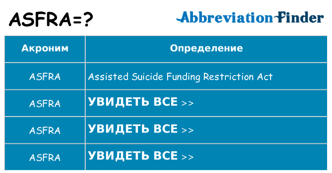 Что означает аббревиатура asfra