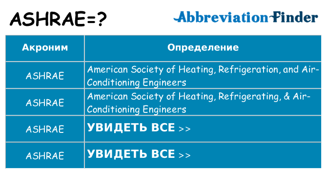 Что означает аббревиатура ashrae