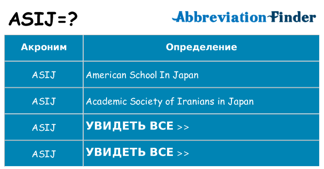 Что означает аббревиатура asij