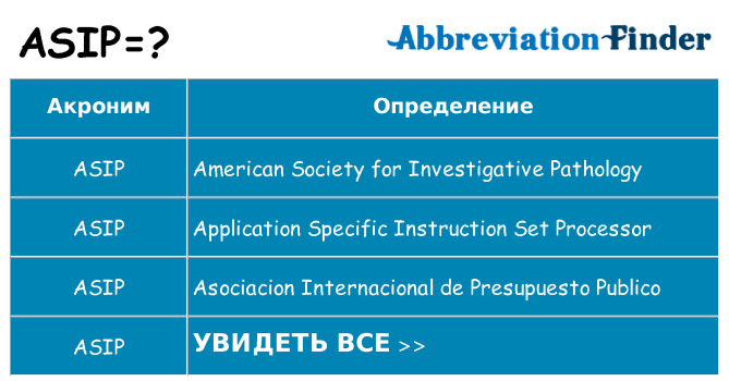 Что означает аббревиатура asip