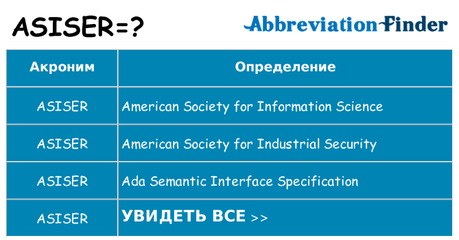 Что означает аббревиатура asiser
