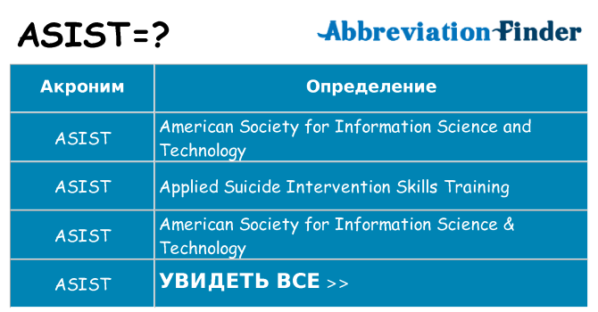 Что означает аббревиатура asist