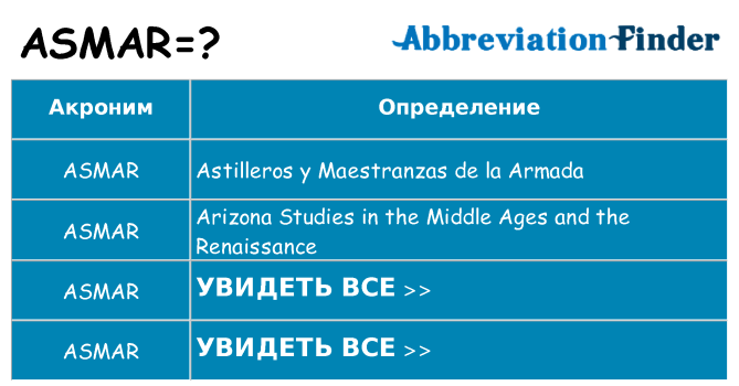Что означает аббревиатура asmar