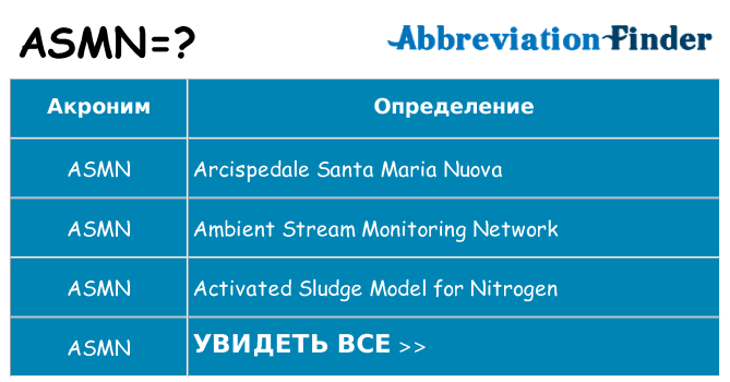 Что означает аббревиатура asmn