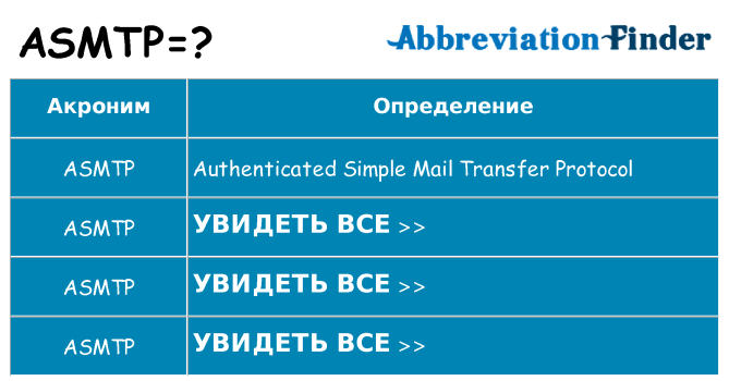 Что означает аббревиатура asmtp