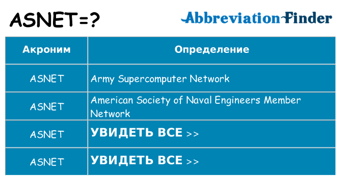 Что означает аббревиатура asnet
