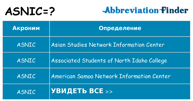 Что означает аббревиатура asnic