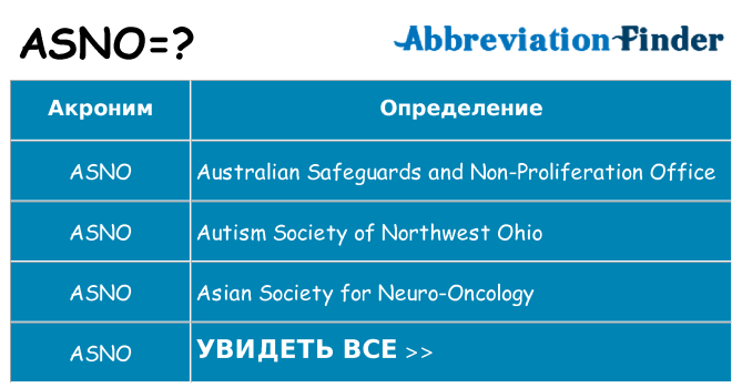 Что означает аббревиатура asno