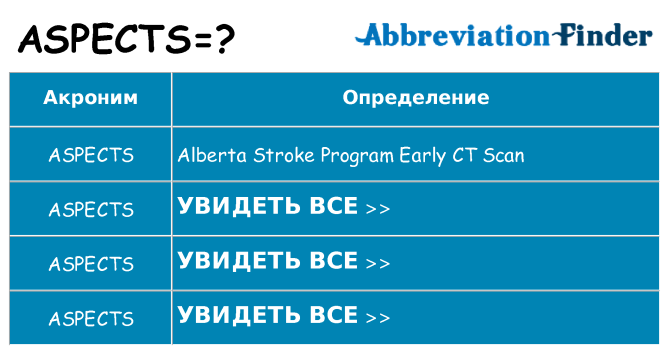 Что означает аббревиатура aspects