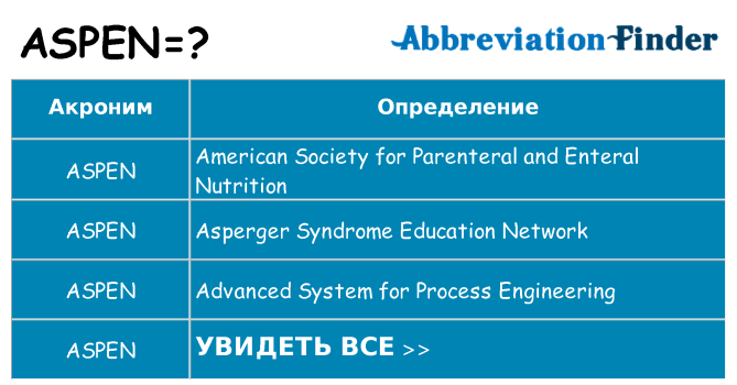Что означает аббревиатура aspen