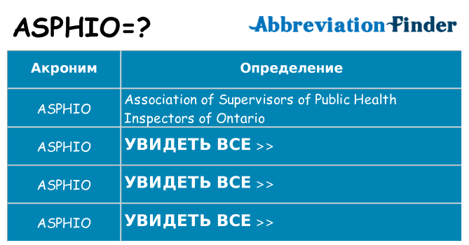 Что означает аббревиатура asphio
