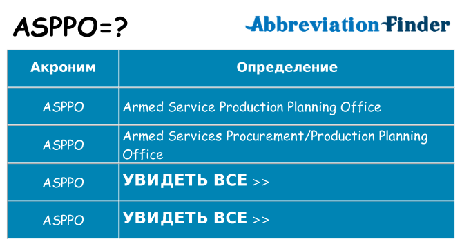 Что означает аббревиатура asppo