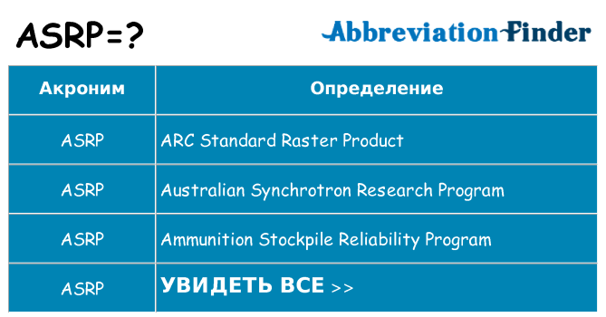 Что означает аббревиатура asrp