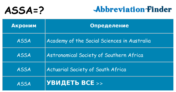 Что означает аббревиатура assa