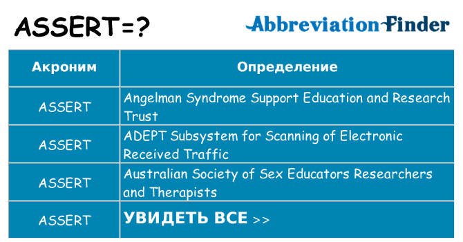 Что означает аббревиатура assert