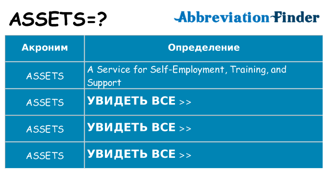 Что означает аббревиатура assets