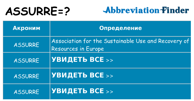 Что означает аббревиатура assurre