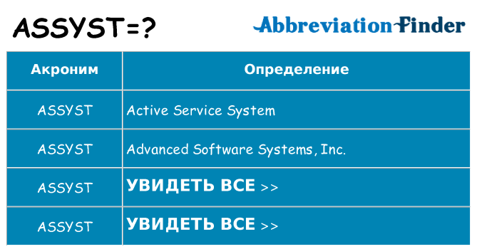 Что означает аббревиатура assyst
