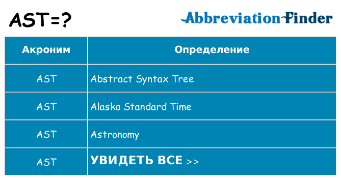 Что означает аббревиатура ast