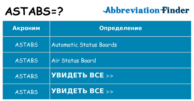 Что означает аббревиатура astabs