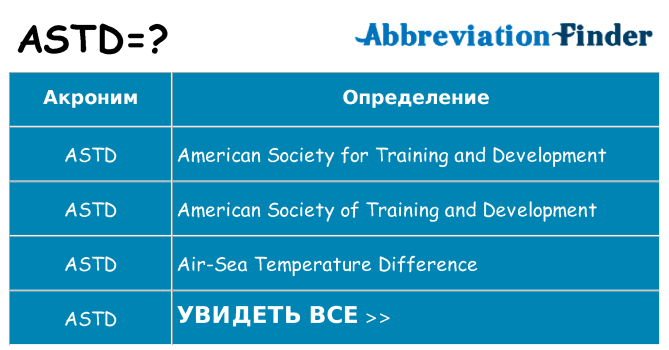 Что означает аббревиатура astd