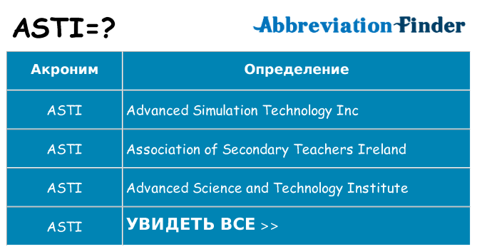 Что означает аббревиатура asti