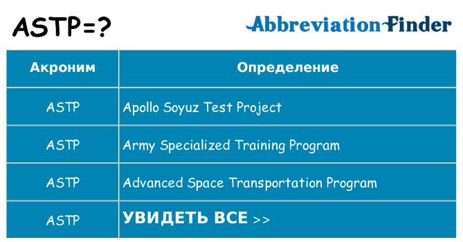 Что означает аббревиатура astp
