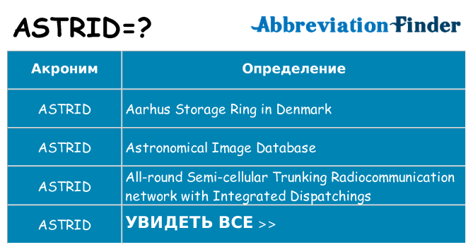 Что означает аббревиатура astrid