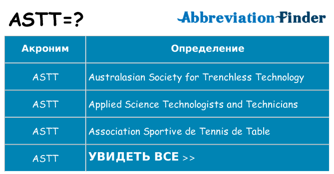 Что означает аббревиатура astt