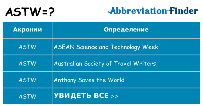 Что означает аббревиатура astw
