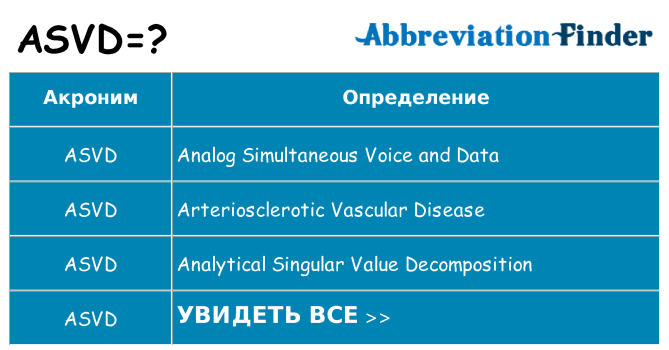 Что означает аббревиатура asvd