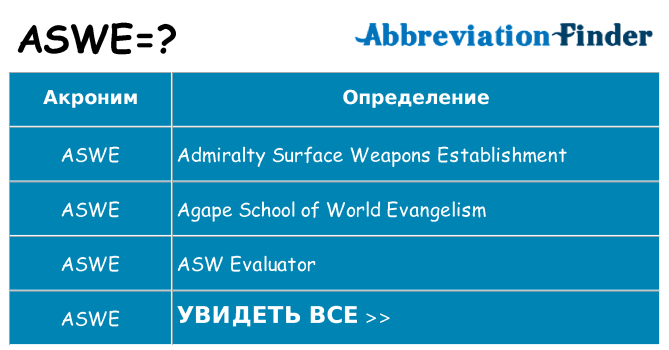 Что означает аббревиатура aswe