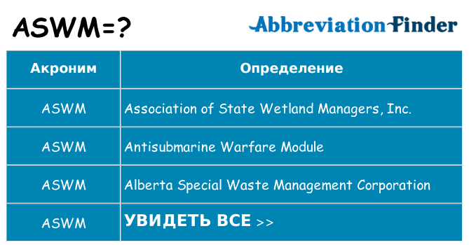 Что означает аббревиатура aswm