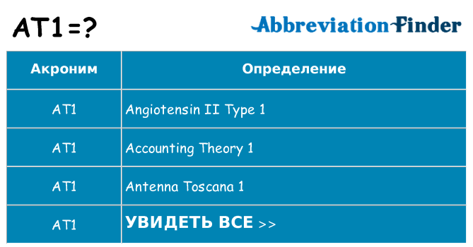 Что означает аббревиатура at1