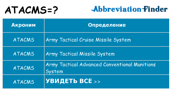 Что означает аббревиатура atacms