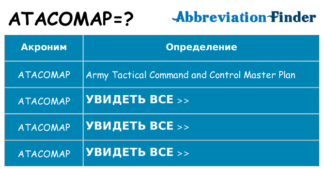 Что означает аббревиатура atacomap