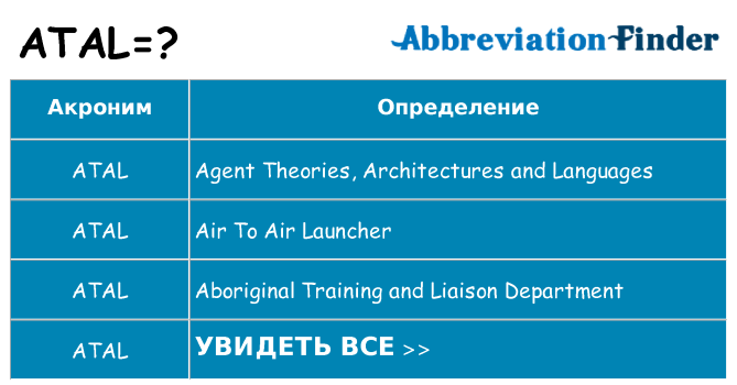 Что означает аббревиатура atal