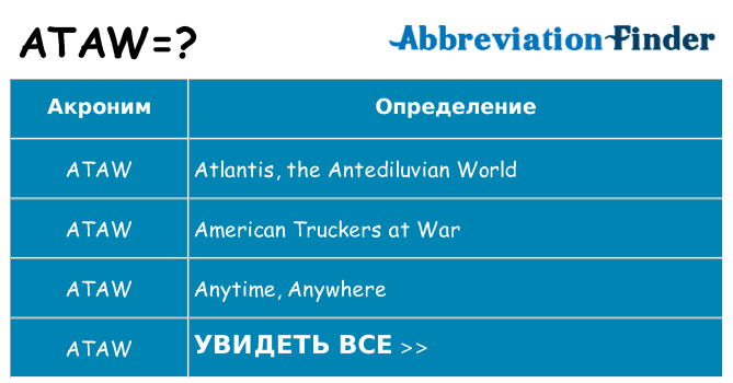 Что означает аббревиатура ataw