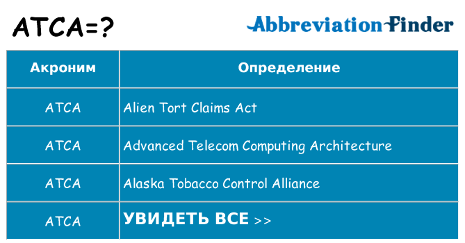Что означает аббревиатура atca