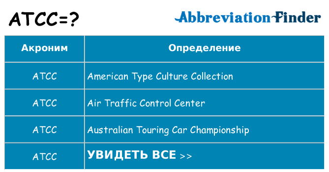 Что означает аббревиатура atcc