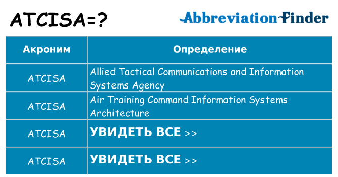 Что означает аббревиатура atcisa