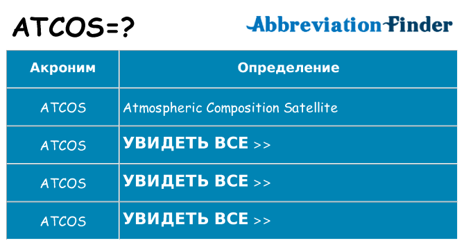 Что означает аббревиатура atcos