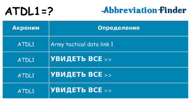 Что означает аббревиатура atdl1