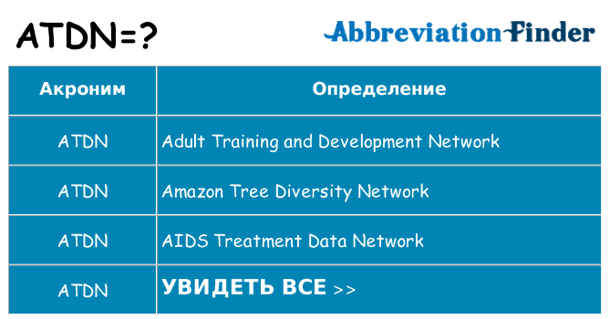 Что означает аббревиатура atdn