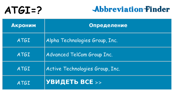 Что означает аббревиатура atgi