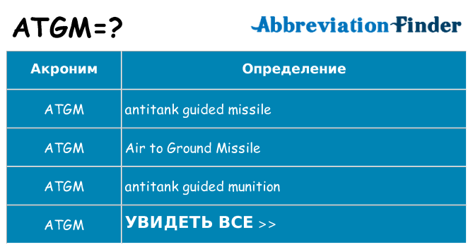 Что означает аббревиатура atgm