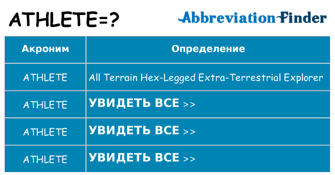 Что означает аббревиатура athlete