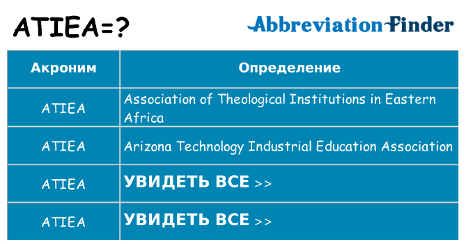 Что означает аббревиатура atiea