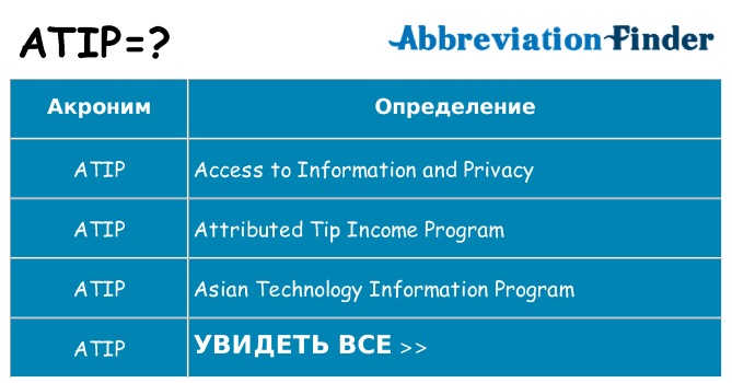 Что означает аббревиатура atip