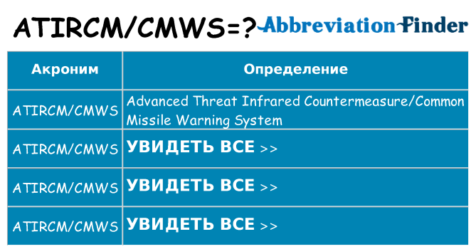 Что означает аббревиатура atircmcmws